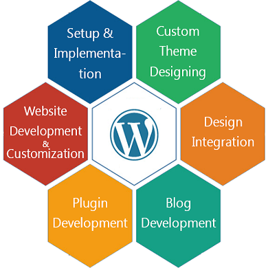 WordPress Web Development Company