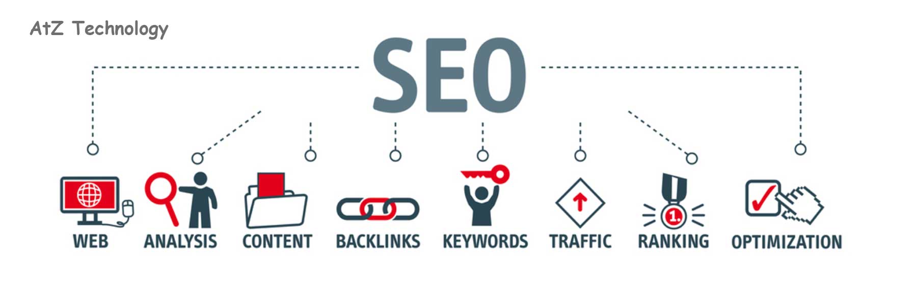 SEO, Its Basics, Significance, and some Insights