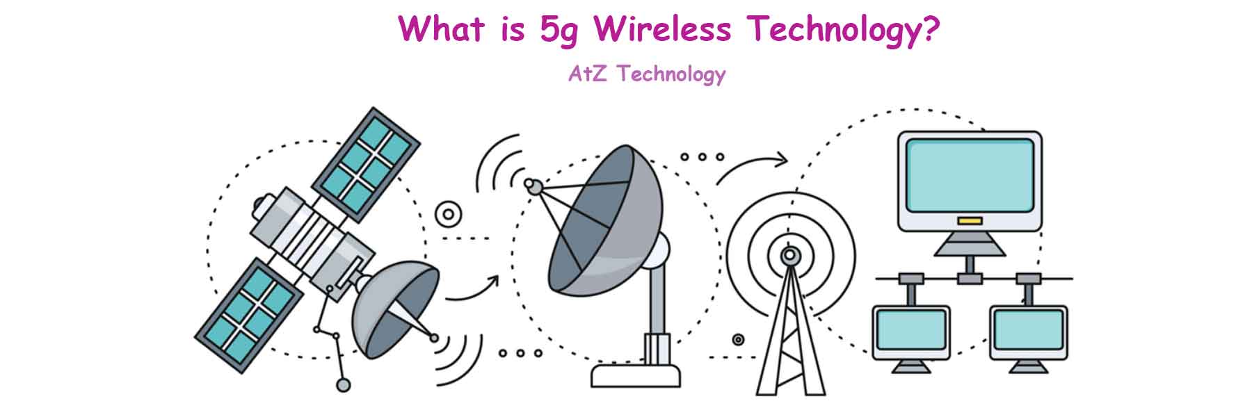 What is Wireless Technology