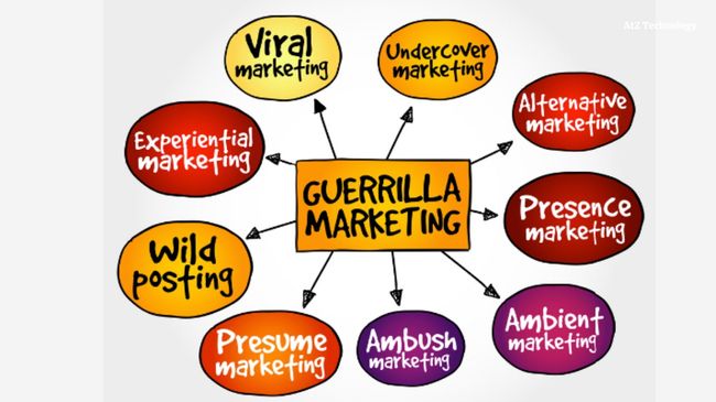 8 Different Types of Guerrilla Marketing with Example 