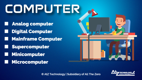 types of Computer 